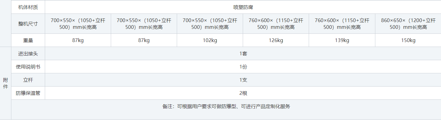 防爆低溫冷卻液循環泵