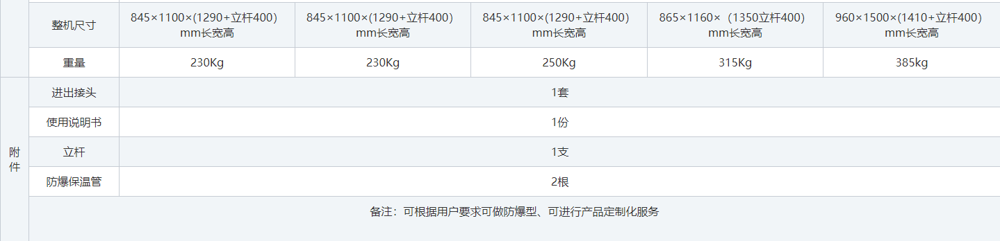 防爆低溫冷卻液循環泵